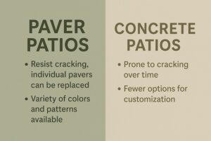 paver vs concrete patios